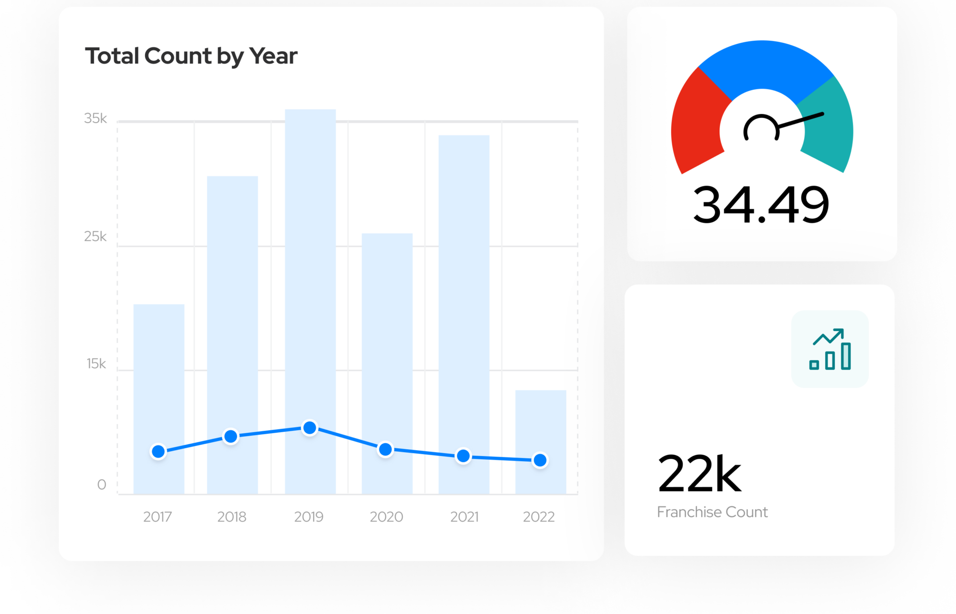 charts and graphs